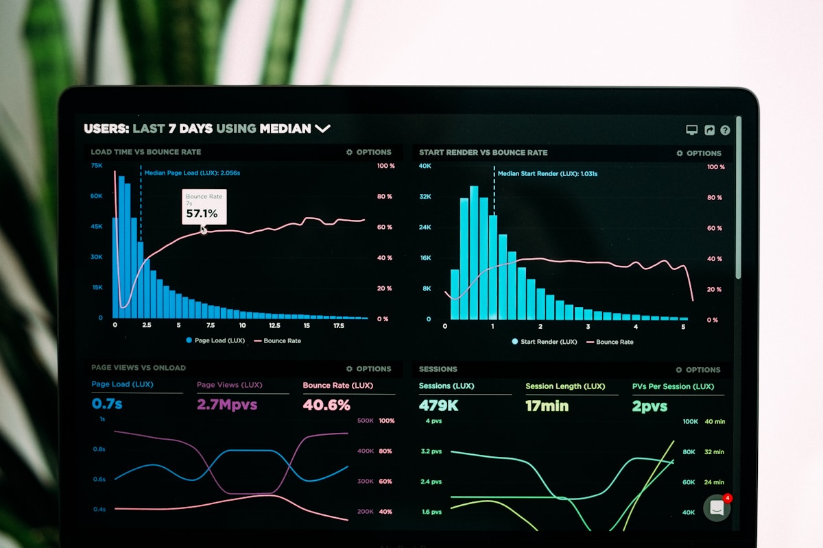 Financial analytics dashboard showing loan portfolio metrics